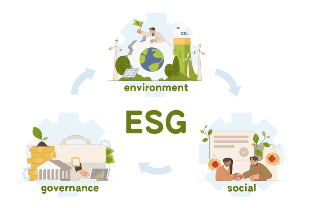 ESG